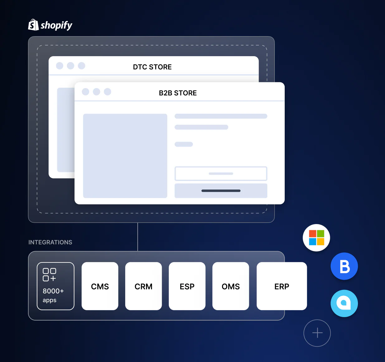 Shopify B2B and DTC storefront integrated with CRM, CMS, and ERP systems.