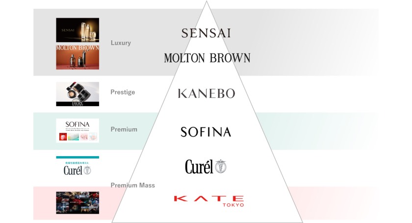 Kao Maps Out Strategic Initiatives To Drive Expansion 