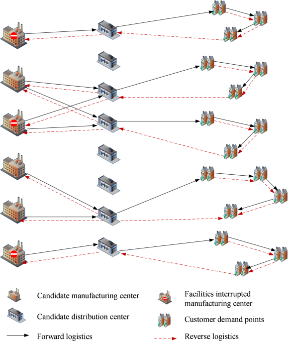 Robust optimization of uncertain E-commerce closed-loop supply chain networks under carbon policies