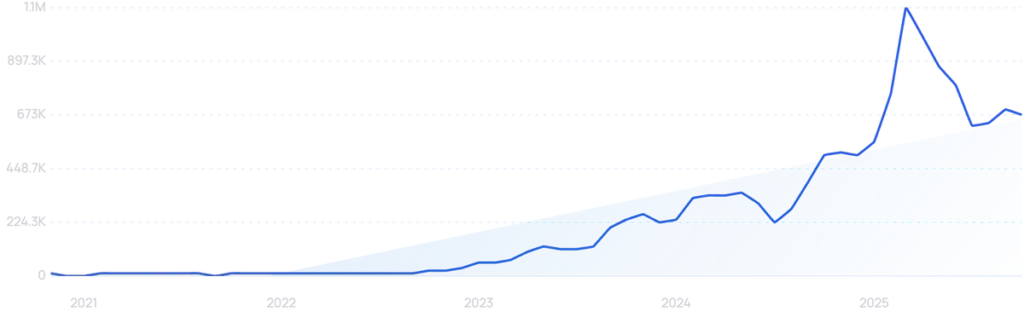 How AI Is Giving Black Friday a $60 billion boost