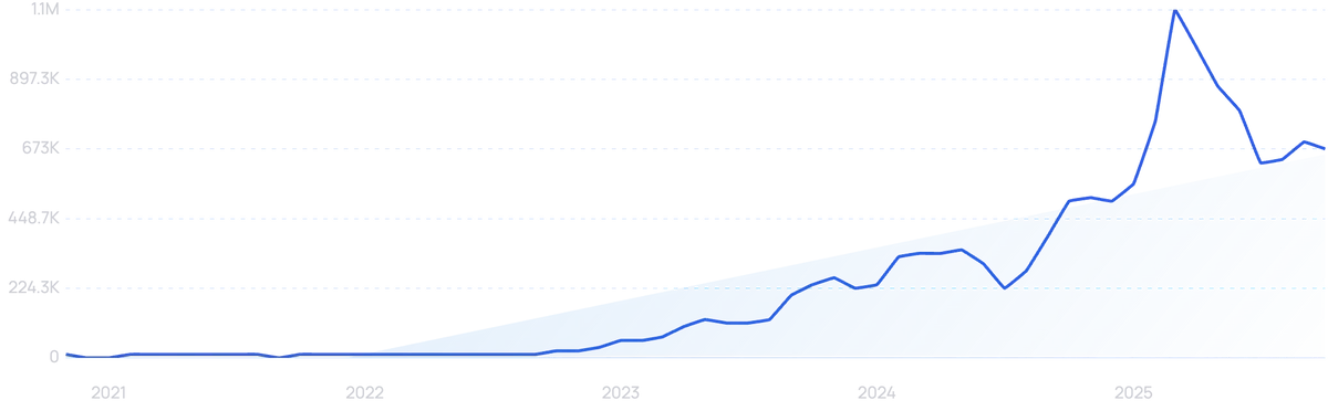 How AI Is Giving Black Friday a $60 billion boost