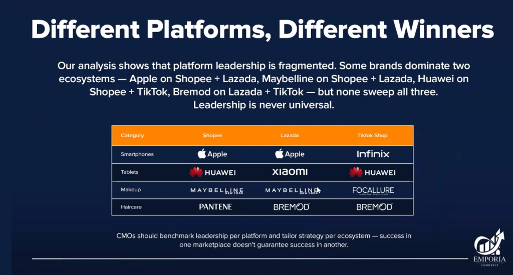 Different platforms have different winners