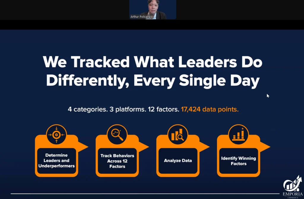Emporia Group’s research flow