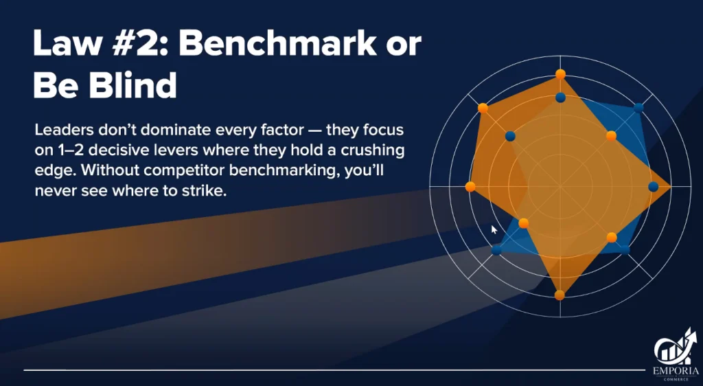Second law of the e-commerce leadership
