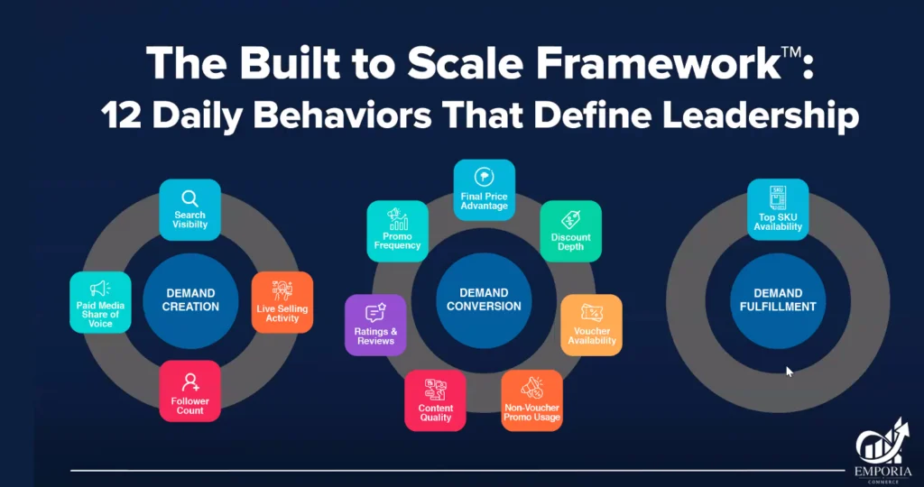 The Built to Scale Framework: 12 daily behaviors that define leadership