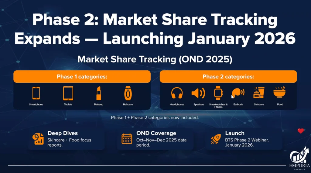 What Emporia will discuss on Phase 2