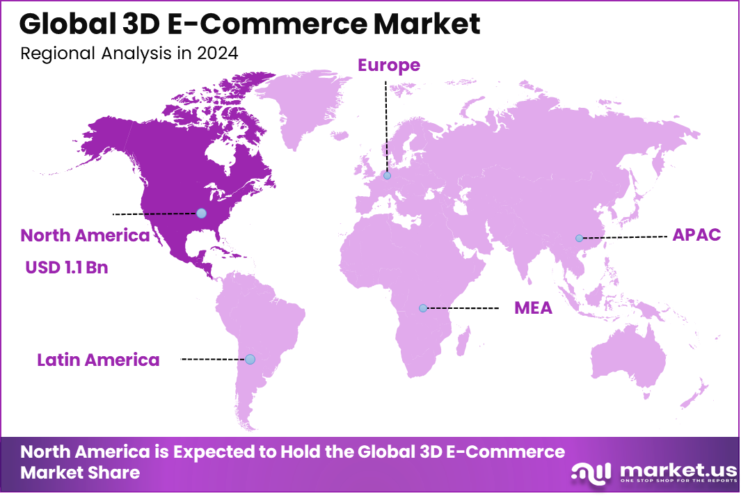 3D E-Commerce Market Region