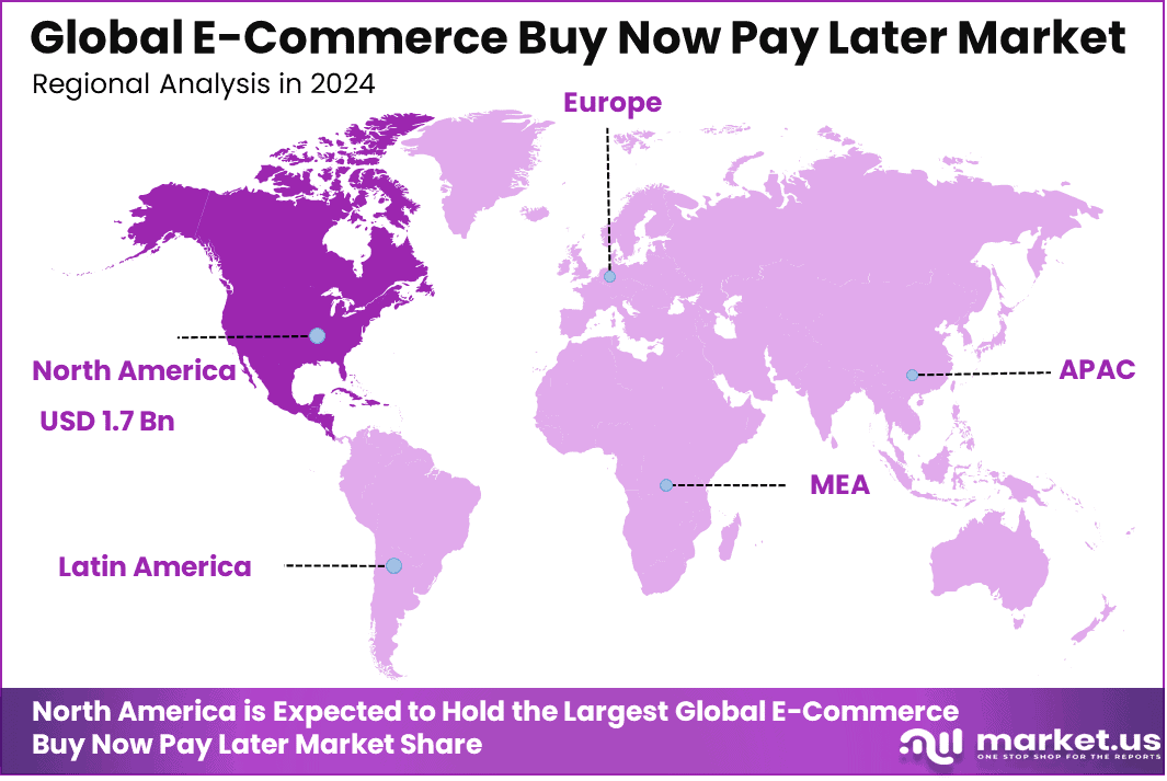 E-Commerce Buy Now Pay Later Market Region