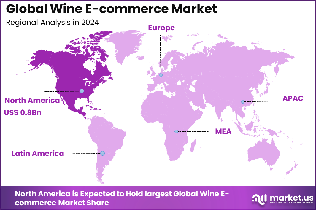 Wine E-commerce Market Region