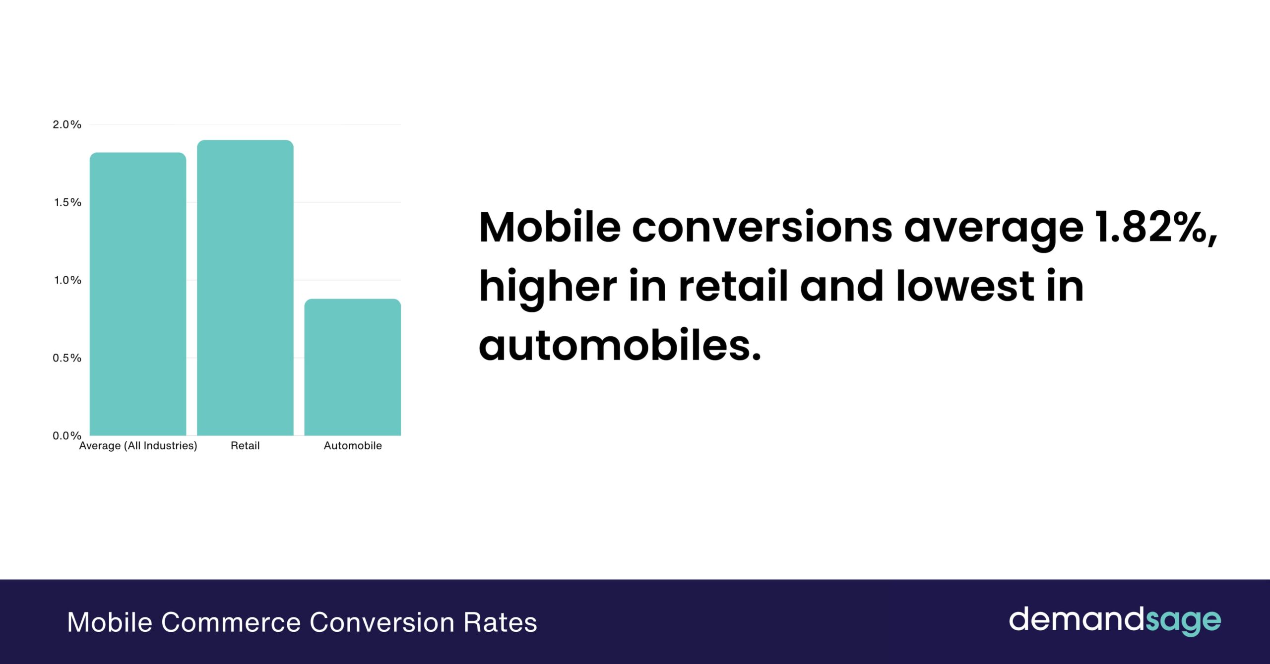 Mobile Commerce Conversion Rates