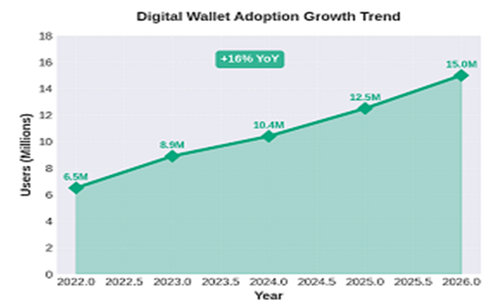 Digital Wallet Image