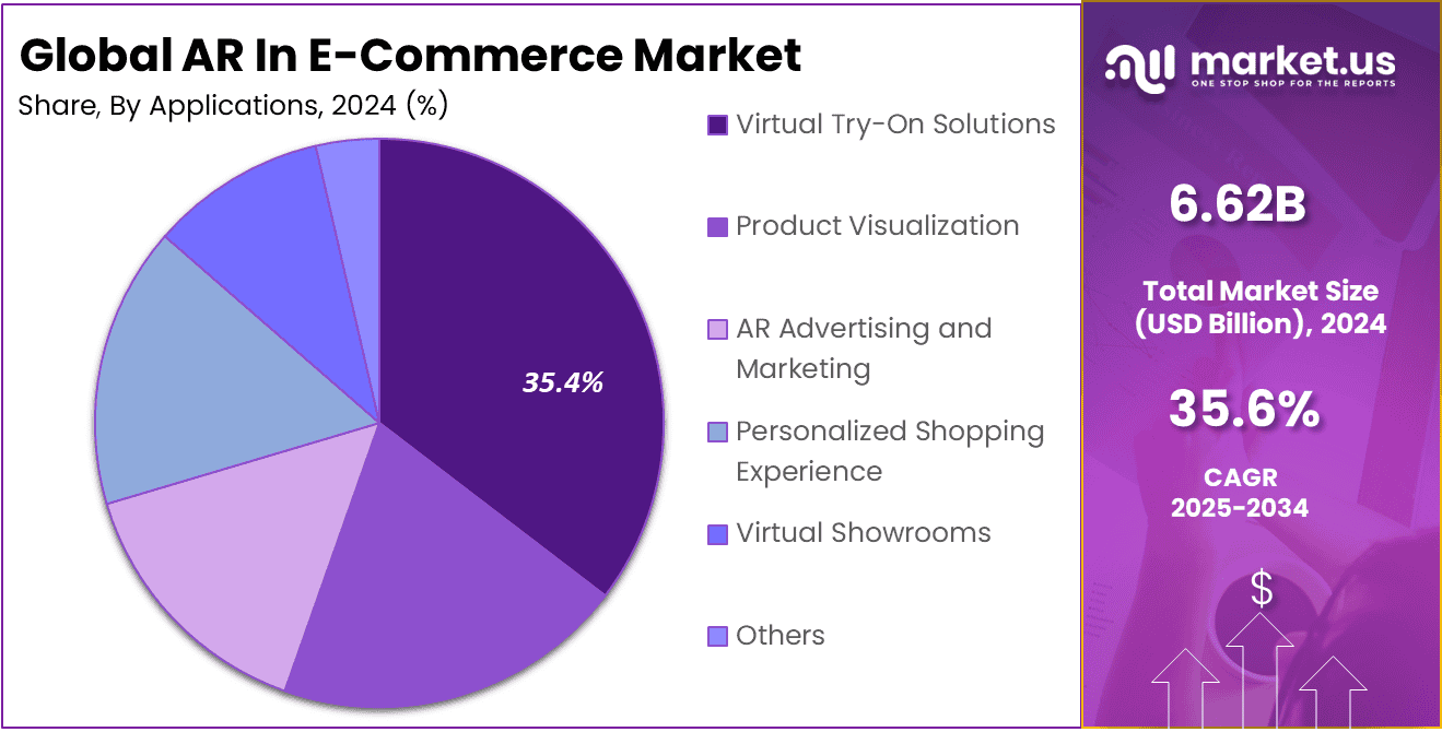 AR In E-Commerce Market Share