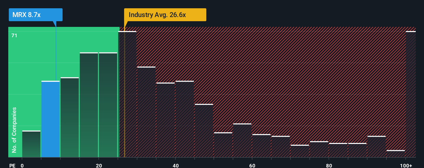 NasdaqGS:MRX PE Ratio as at Oct 2025