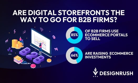 B2B eCommerce Hits 85% Adoption, But Can Your Platform Scale?