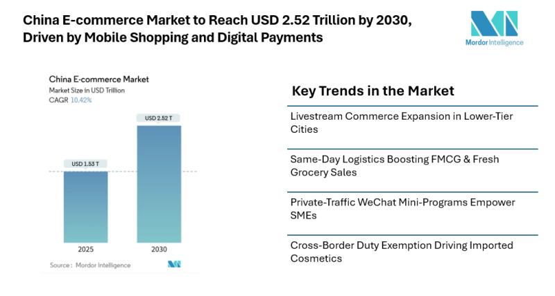 China E-commerce Market Size & Trends