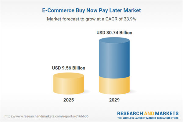 E-Commerce Buy Now Pay Later Market Report 2025, with Profiles of Bread Financial, Paypal, Klarna, Affirm, Zip, PureSoftware, Sezzle, Vodeno, Addi, Zebit, LazyPay, Hokodo, Payright, FuturePay, & More
