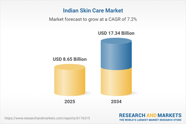 E-commerce Growth, Rising Disposable Incomes, and Increasing Demand for Natural Products