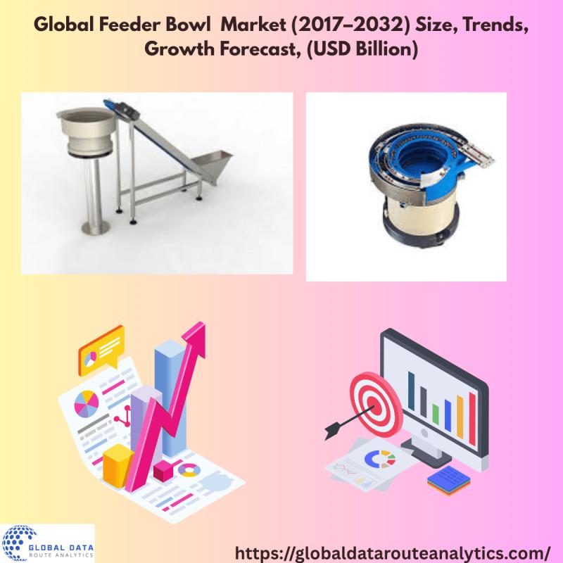 Visual showing feeder bowl machines and market growth trends from 2017 to 2032