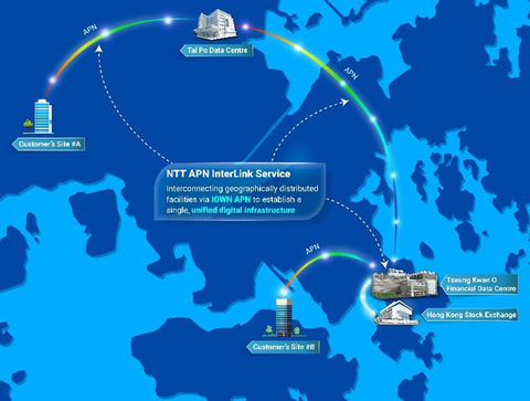 NTT DOCOMO BUSINESS and NTT Com Asia Launch "APN InterLink" Service in Hong Kong