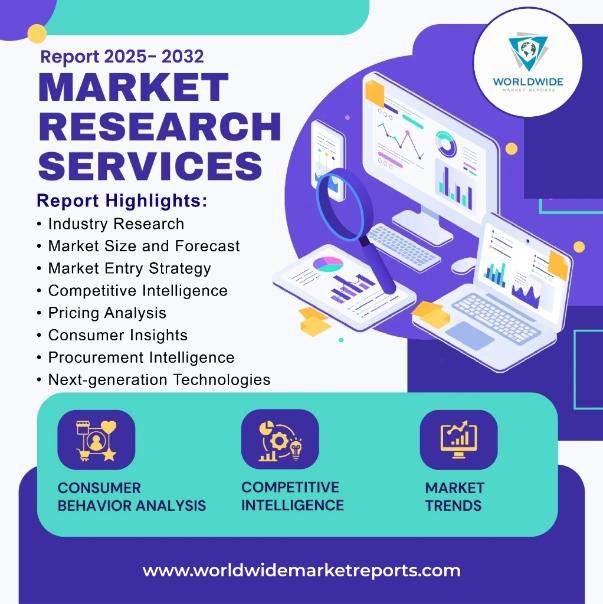 New Horizons in Retail and E-commerce Market Future Business