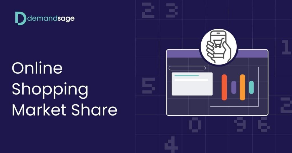 Online Shopping Market Share 2025 (Global Growth & Trends)