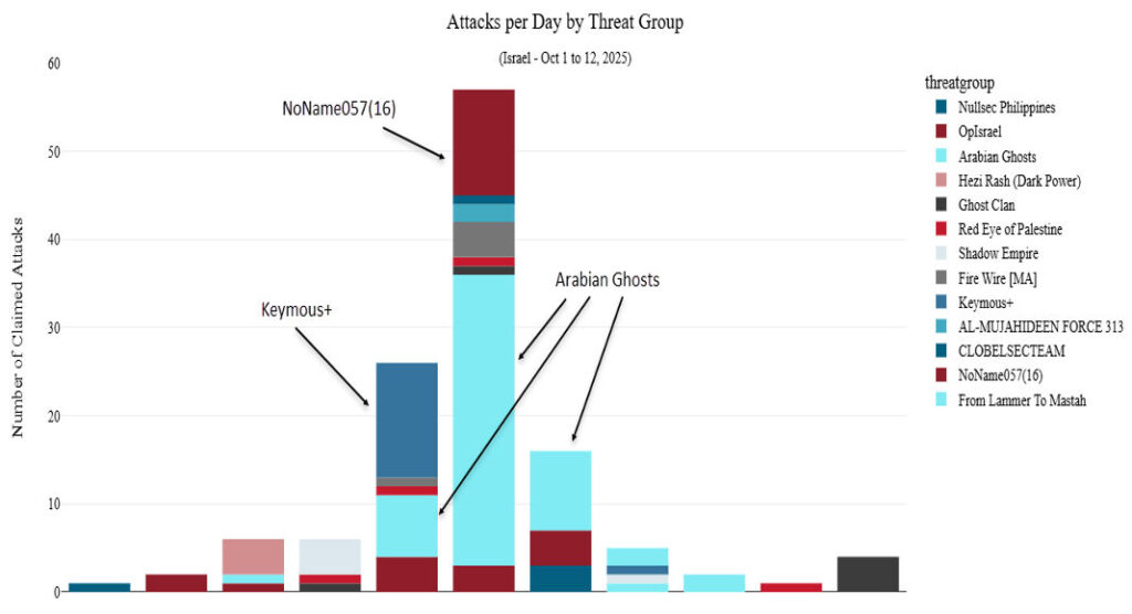 Pro-Russian Hacktivists Escalate Attacks on Portals, Banks, and E-Commerce Platforms