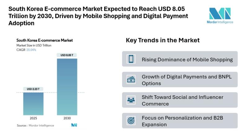 South Korea E-commerce Market