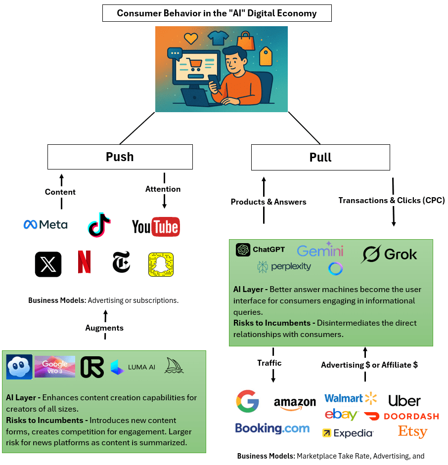 An Interview with Michael Morton About AI E-Commerce – Stratechery by Ben Thompson
