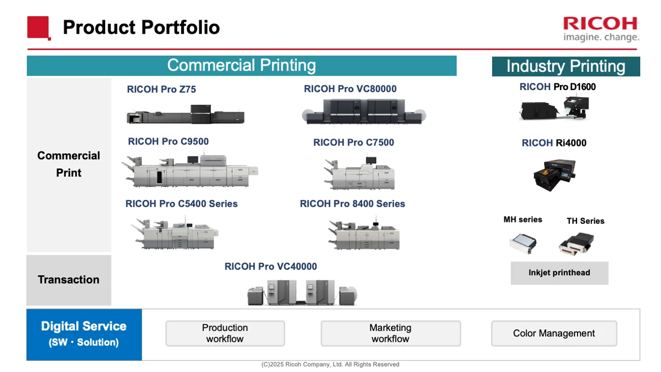 Diagram showing Ricoh’s product portfolio in the digital printing field. In commercial printing, Ricoh offers high-speed inkjet systems such as the RICOH Pro Z75 and RICOH Pro VC80000, along with production printers including the RICOH Pro C9500, C7500, C5400 Series, and C8400 Series, as well as the RICOH Pro VC40000 for transactional printing. In industrial printing, Ricoh provides the RICOH Pro D1600 and RICOH Ri4000 for textiles, and the MH and TH Series inkjet heads. The company also offers software and digital services such as production workflow, marketing workflow, and color management solutions.