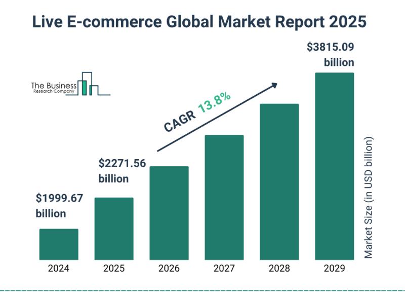 2025 Live E-commerce Industry Trends Report: Long-Term Outlook