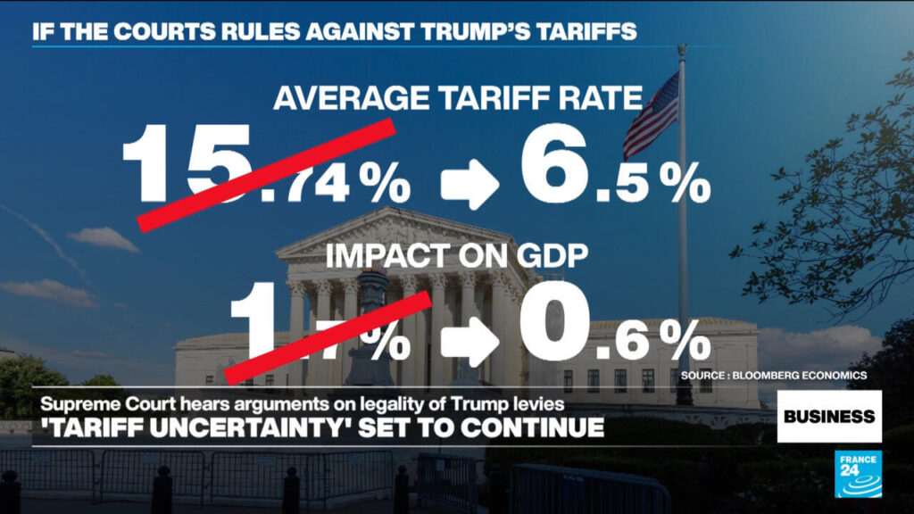 Business - US Supreme Court expresses scepticism over Trump's reciprocal tariffs