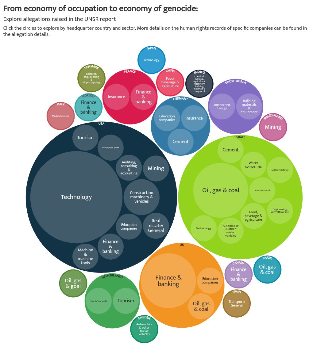 hierarchy visualization