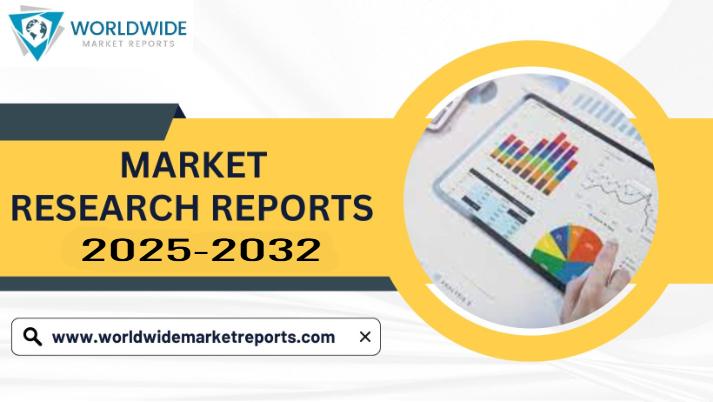 E-Commerce Software and Platform Market