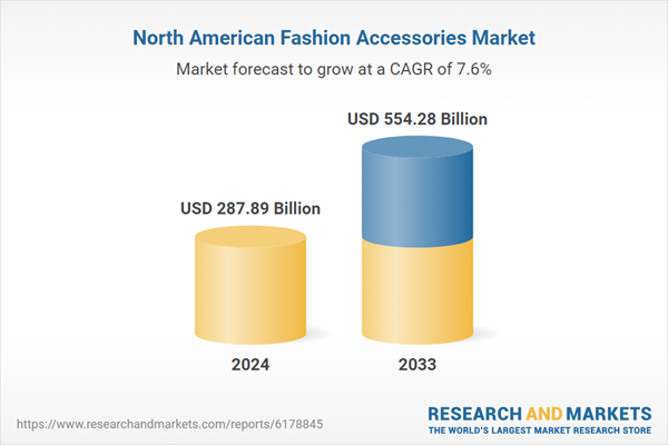 Expansion of E-commerce and Omnichannel Retailing, and Growing Fashion Awareness and Lifestyle Changes Bolster Growth
