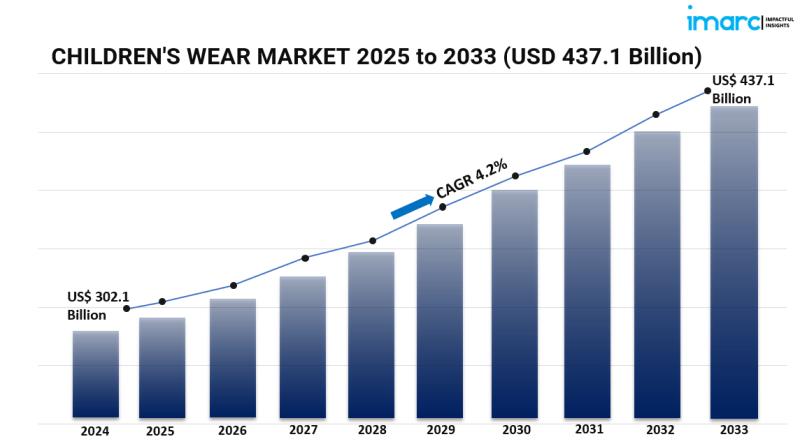 Fashion Innovation and E-Commerce Growth Boost Global