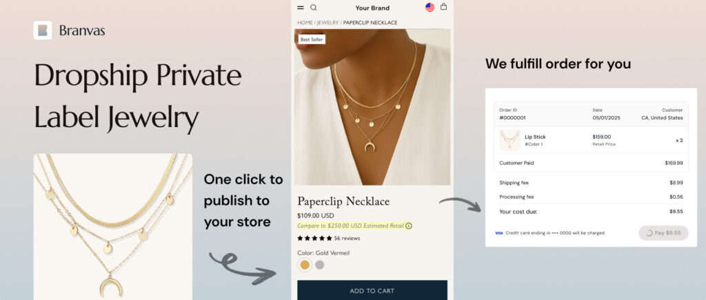 From Generic Hustles to Brand-Driven Busi – Branvas