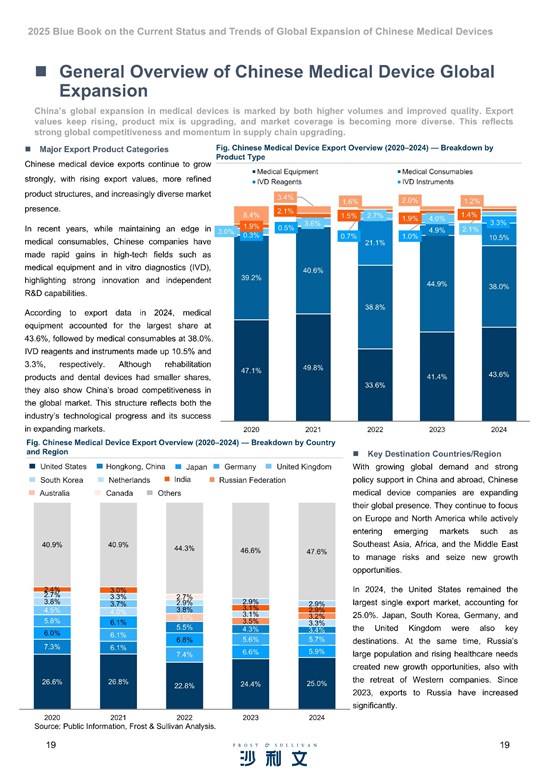 Cannot view this image? Visit: https://bigbcc.com/wp-content/uploads/2025/11/Frost-Sullivan-Published-the-2025-Blue-Book-on-the.jpg