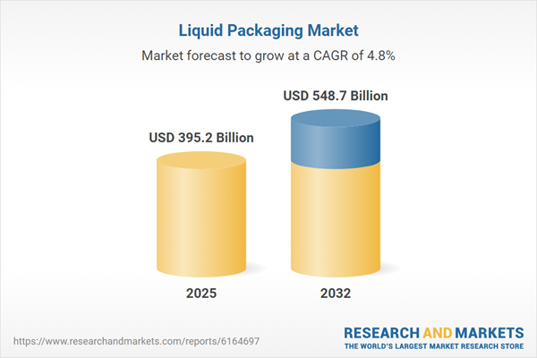 Global Liquid Packaging Market Set for Strong Expansion to US$548.7 Billion by 2032 as Sustainability, Urbanization and E-Commerce Intensify Demand