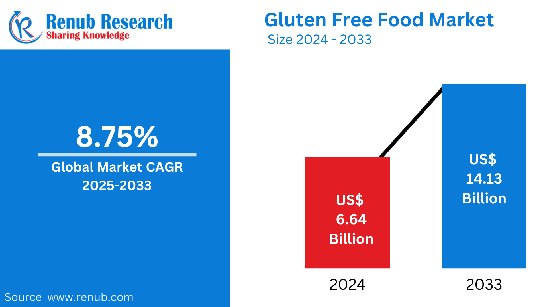 Gluten Free Food Market Outlook: A Rising Global Shift Toward Health, Lifestyle, and Innovation