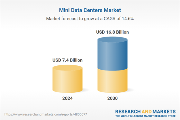 Mini Data Centers Strategic Business Report 2025: Market to Reach $16.8 Billion by 2030