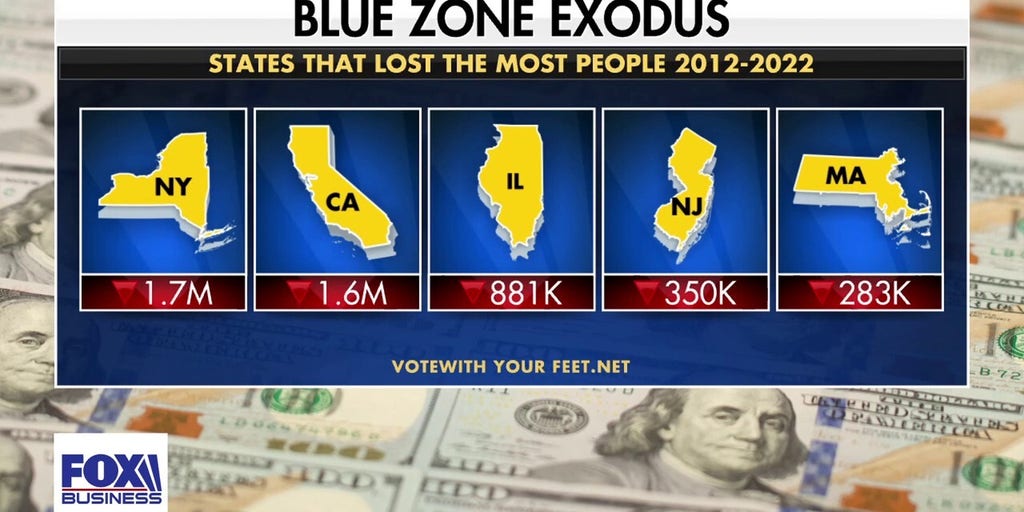 More businesses flee blue states for Florida’s freedom