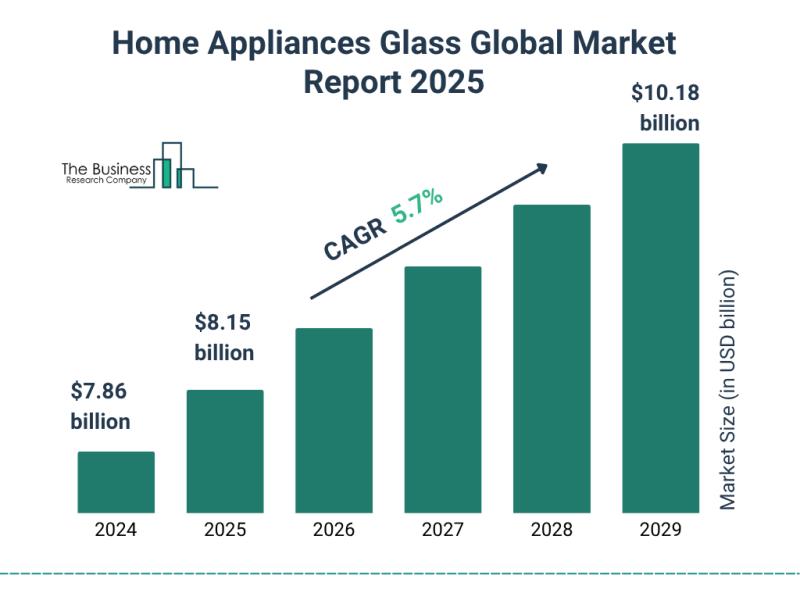 Steady Expansion Forecast for Home Appliances Glass Market,