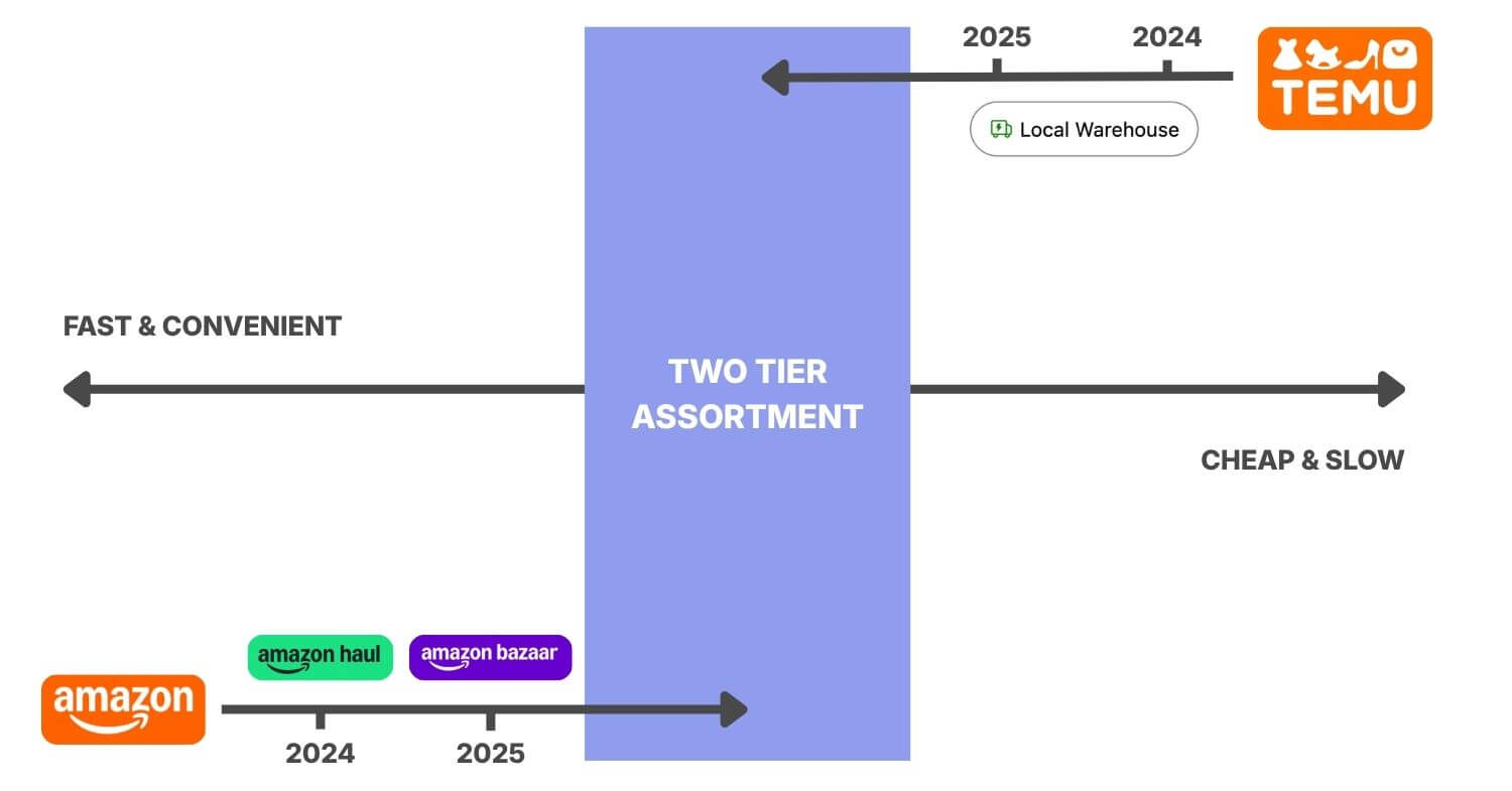 The Great Supply Chain Reversal