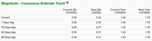 Which E-Commerce Stock Has Better Upside Potential?