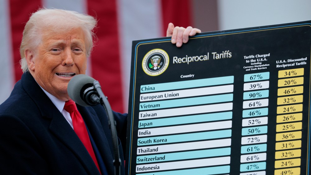 Trump, reciprocal tariffs