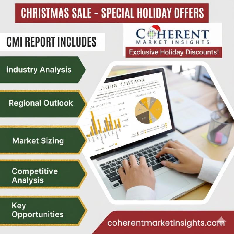 Coconut Products Market