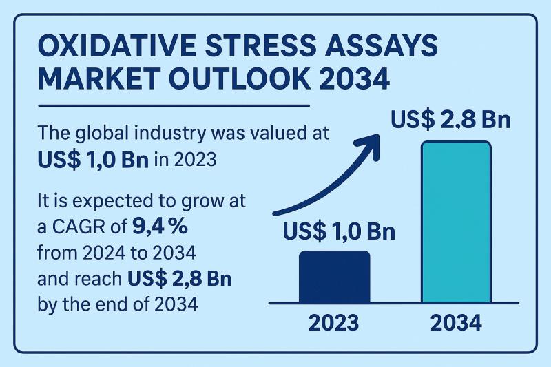 Global Expansion of Biopharmaceutical Research and ROS