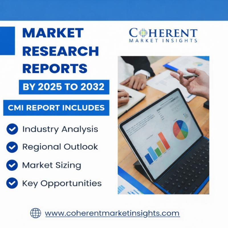 Medical Cyclotron Market