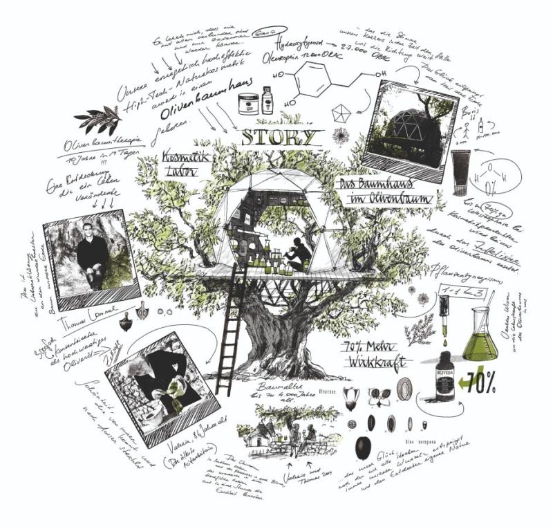 From the tree house to the world: OLIVE TREE PEOPLE expands globally ( (C) OLIVEDA)