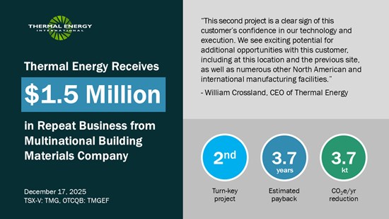 Thermal Energy Receives $1.5 Million in Repeat Business from Multinational Building Materials Company